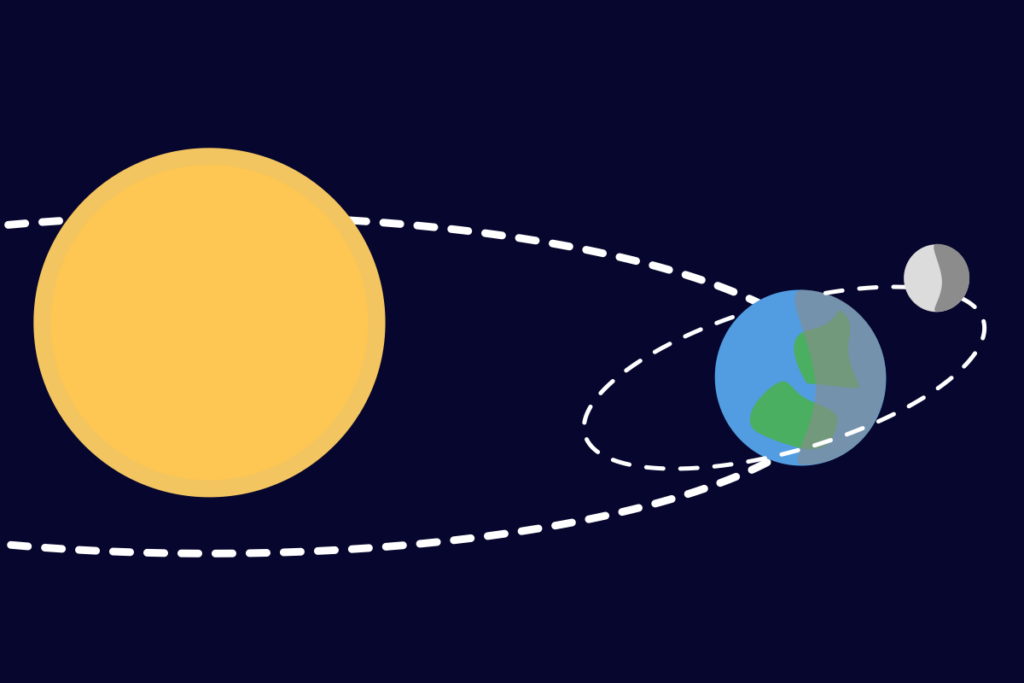 Diagram of Lunar orbit tilt